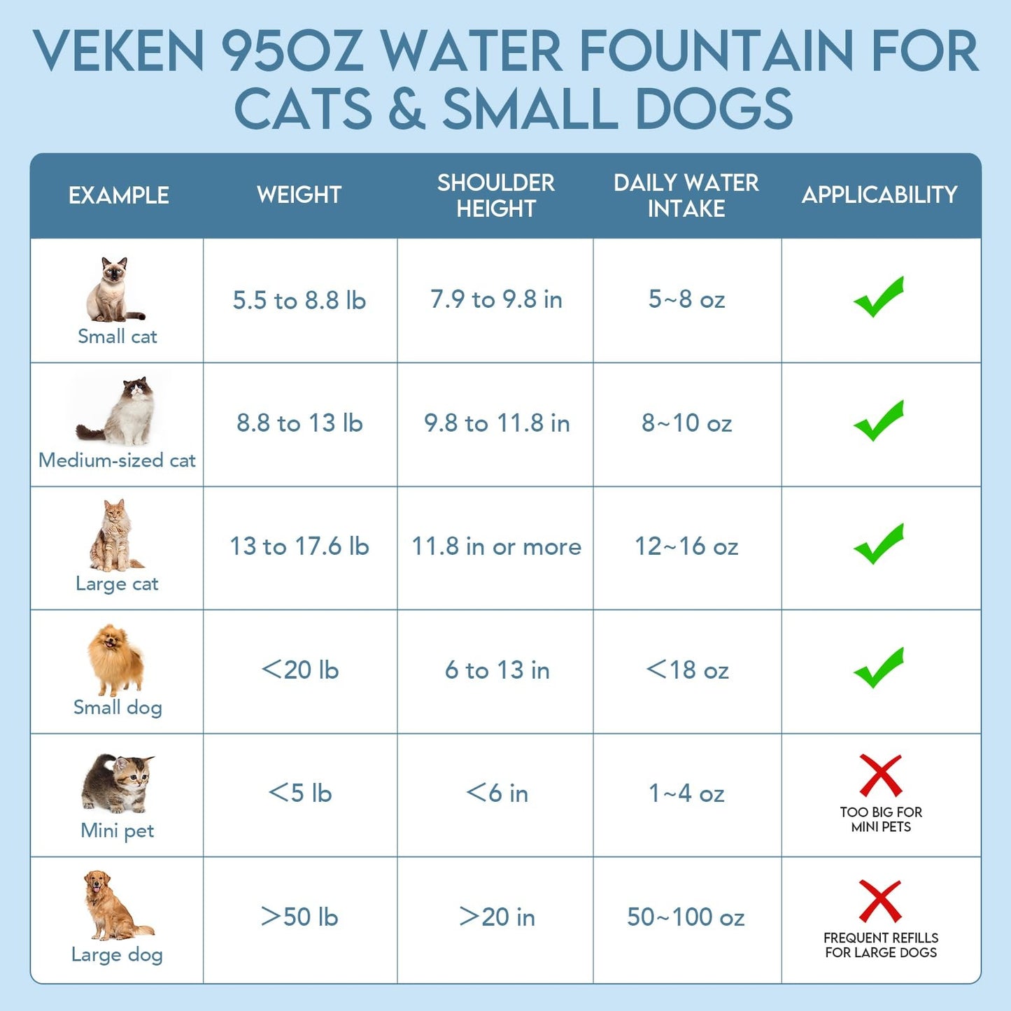 Veken 95Oz/2.8L Pet Fountain, Automatic Cat Water Fountain Dog Water D